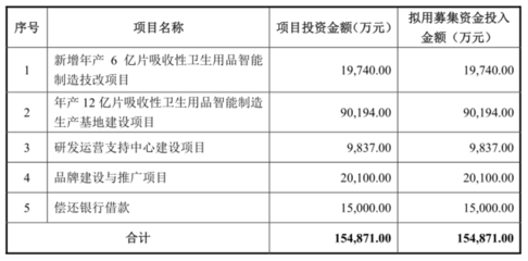 杭州豪悦IPO获通过，A股纸尿裤市场迎来强劲竞争者