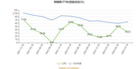 百亚股份2024年前三季度净利润达2.39亿元，个人卫生用品销售推动业绩增长30.77%