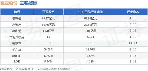 个人卫生用品白马股活跃 百亚股份周涨幅12.42%，主力资金净流入超7000万元
